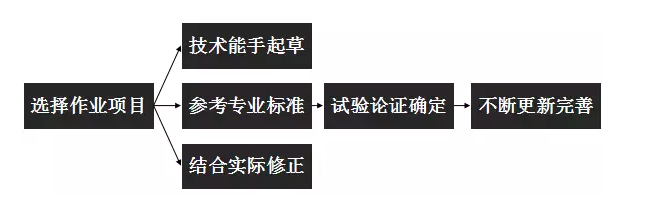 1578998628766228.png image.png