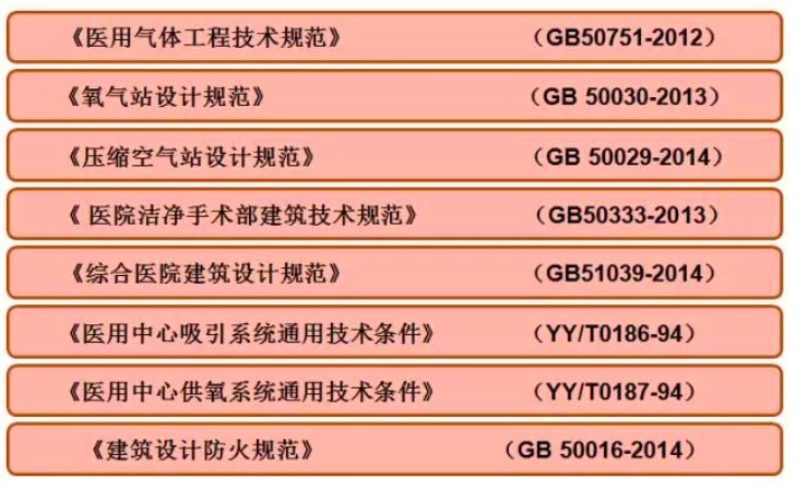 醫(yī)用氣體系統(tǒng)怎么設(shè)計(jì)？看看這個(gè)就明白了